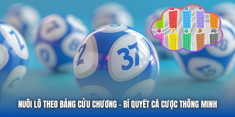 Nuôi Lô Theo Bảng Cửu Chương - Bí Quyết Cá Cược Thông Minh - Getuxa