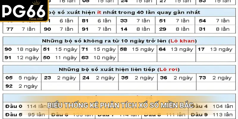 Xổ Số Miền Bắc – Kết Quả Hôm Nay, Xem Nhanh, Trúng Lớn - Getuxa