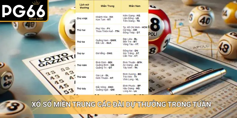 Xổ Số Miền Trung – KQXSMT Hôm Nay Chuẩn Xác Nhanh Chóng - Getuxa