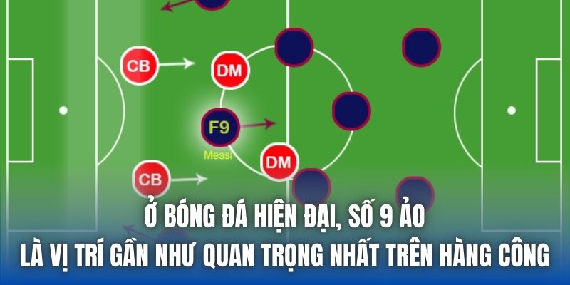 Tiền Đạo Ảo Là Gì Và Vai Trò Của Họ Trên Sa Bàn Chiến Thuật - Getuxa
