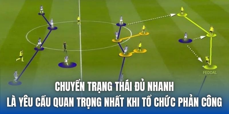 Một Đội Bóng Phòng Ngự Phản Công Sẽ Thi Đấu Như Thế Nào? - Getuxa