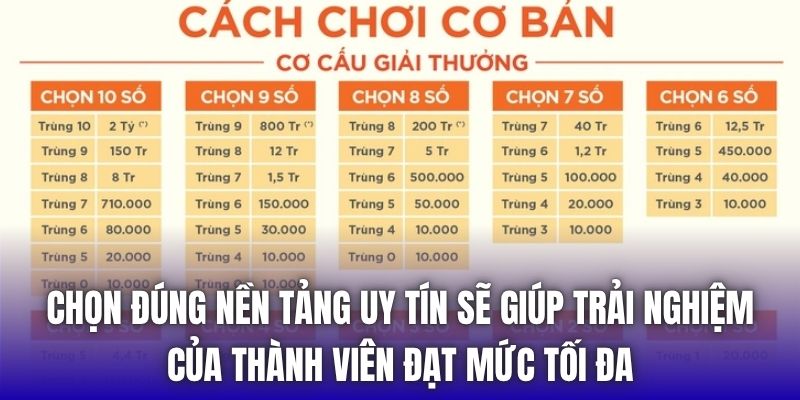 Chơi Xổ Số Keno Trực Tuyến Có Thực Sự Khó Như Bạn Nghĩ? - Getuxa
