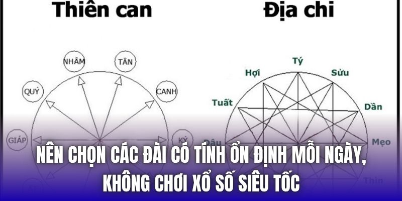 Phân Tích Cầu Lô Theo Ngày Âm | Phong Thủy Của Cược Thủ - Getuxa