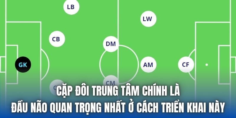 Phân Tích Đội Hình 4-2-3-1 | Những Ưu Nhược Điểm Quan Trọng - Getuxa