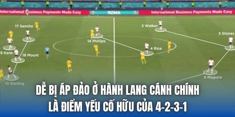 Phân Tích Đội Hình 4-2-3-1 | Những Ưu Nhược Điểm Quan Trọng - Getuxa