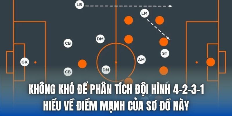Phân Tích Đội Hình 4-2-3-1 | Những Ưu Nhược Điểm Quan Trọng - Getuxa
